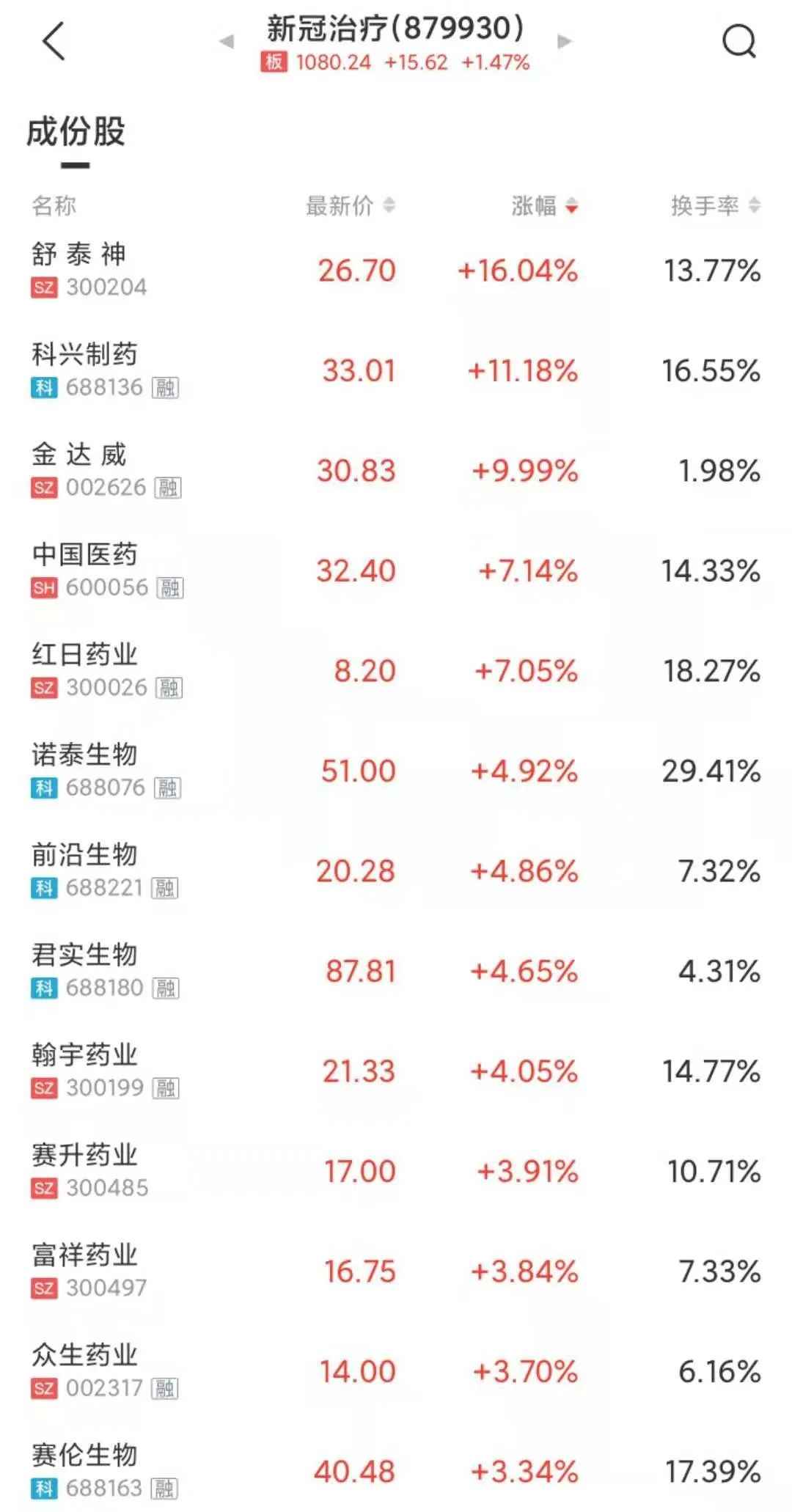 德宏MPP电力管销售洞察:全球生物实验室风波与股市涨停潮分析 德宏MPP电力管销售洞察:全球生物实验室风波与股市涨停潮分析