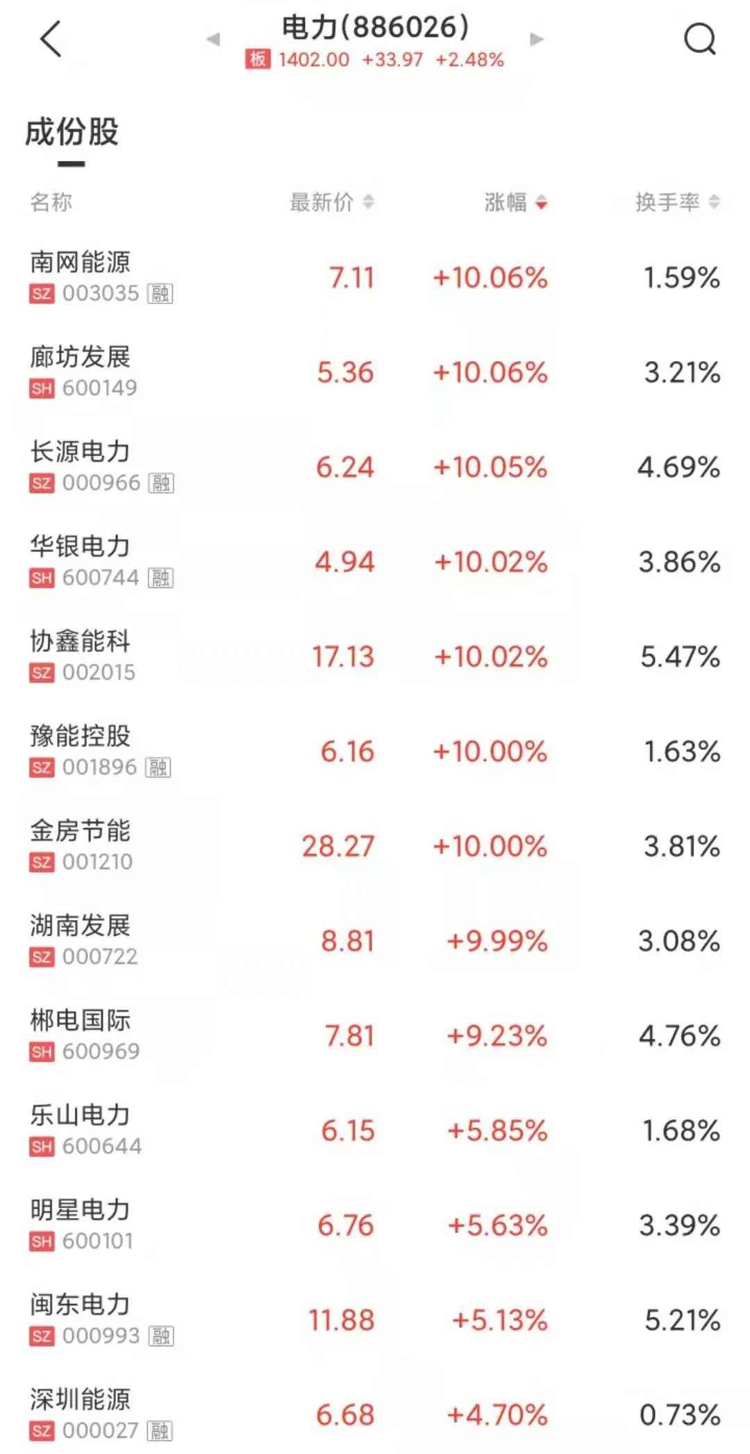 德宏MPP电力管销售洞察:全球生物实验室风波与股市涨停潮分析 德宏MPP电力管销售洞察:全球生物实验室风波与股市涨停潮分析