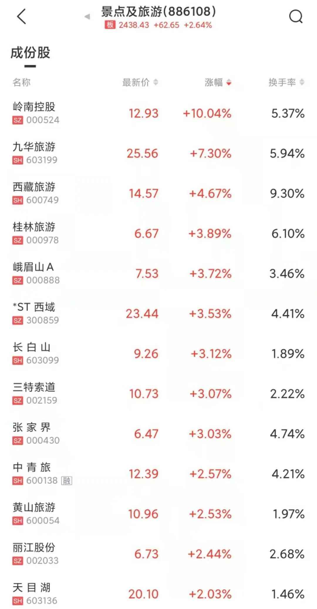 德宏MPP电力管销售洞察:全球生物实验室风波与股市涨停潮分析 德宏MPP电力管销售洞察:全球生物实验室风波与股市涨停潮分析