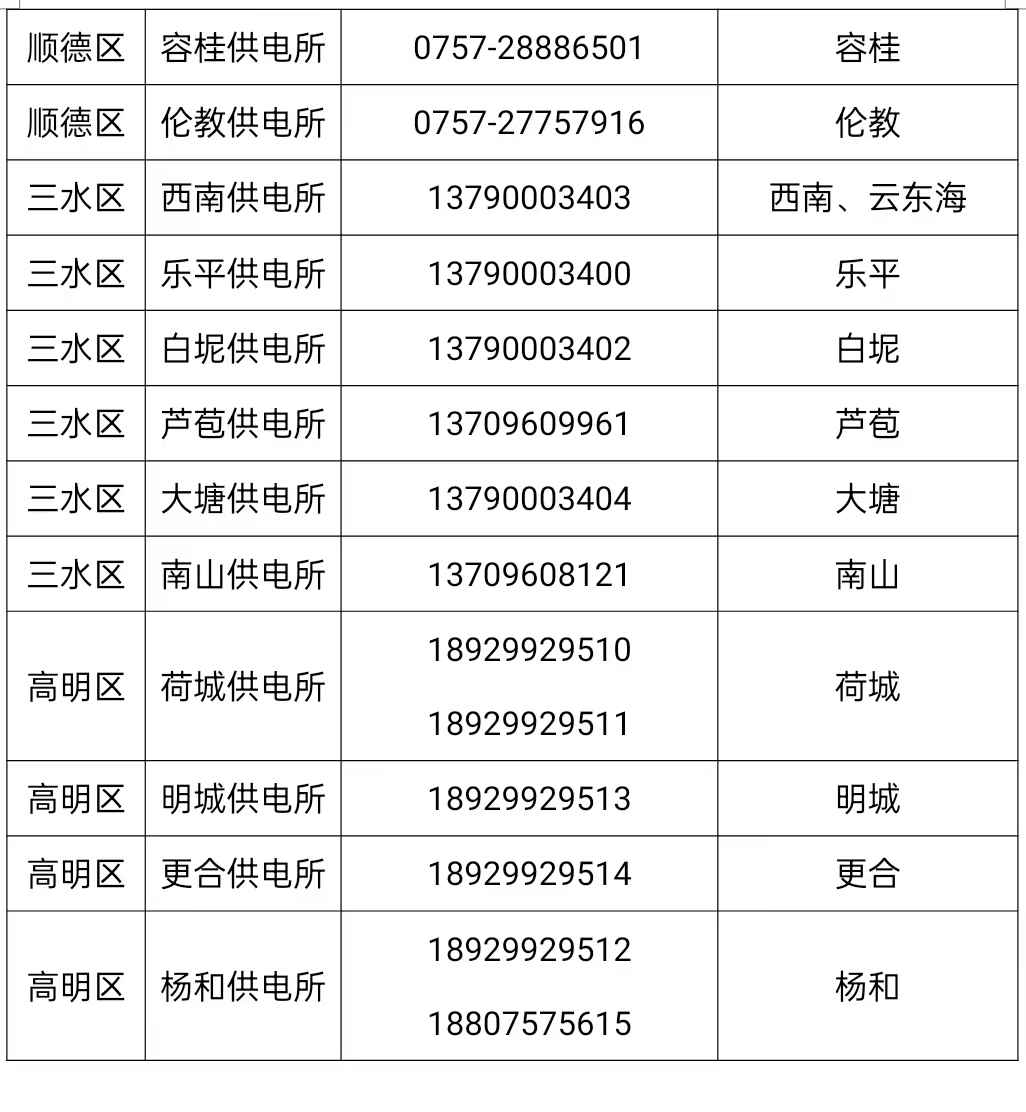 奥仁格管道助力佛山电网抗台风，24小时抢修热线全面启动