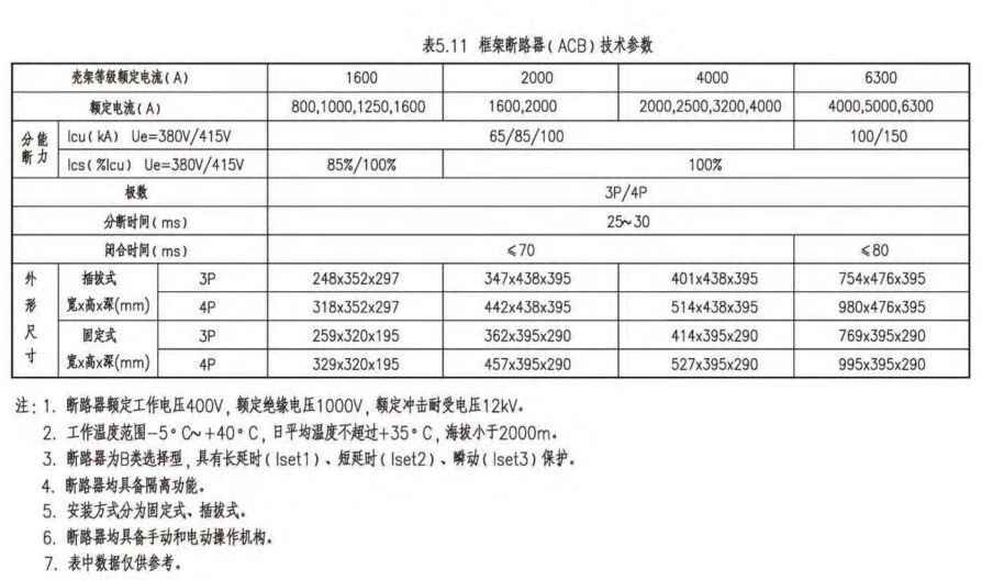 电力排管预留规范与配电房规划：参数、尺寸与载流量全攻略