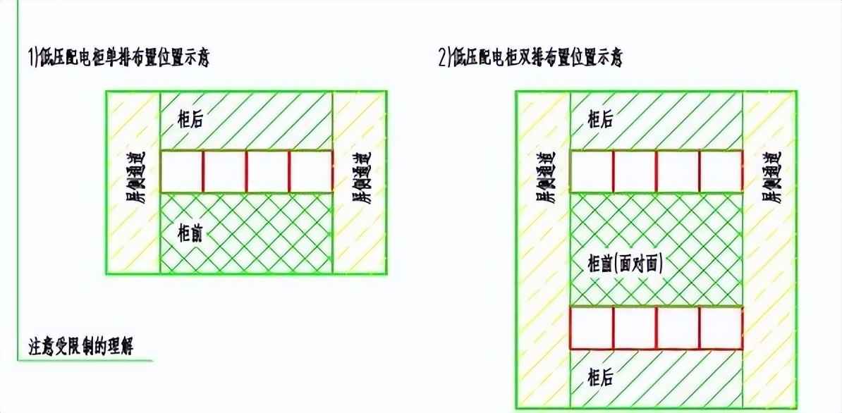电力排管预留规范与配电房规划：参数、尺寸与载流量全攻略