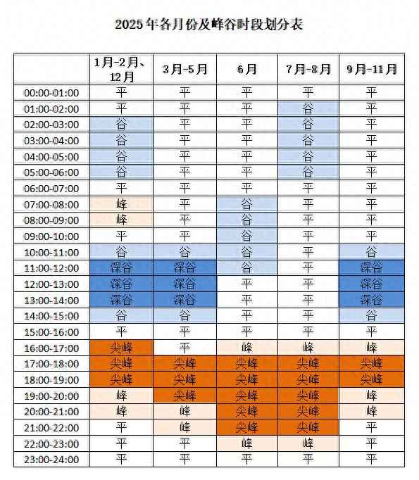 奥仁格管道推荐:芝罘电力管价格公告与烟台2025年电价详解 奥仁格管道推荐:芝罘电力管价格公告与烟台2025年电价详解