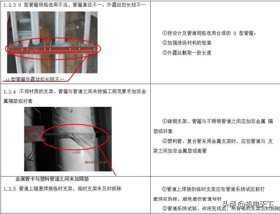 管道支吊架制作安装与电力管承插口开裂防治实战指南