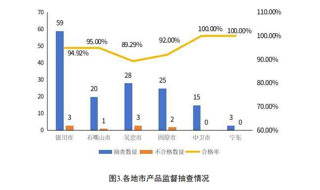 宁夏pe电力管价格 宁夏市场监管厅发布2024年度建筑装饰装修材料产品质量专项监督抽查结果 宁夏pe电力管价格 宁夏市场监管厅发布2024年度建筑装饰装修材料产品质量专项监督抽查结果