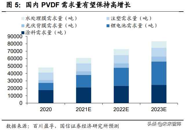 常熟cpvc电力管设备 PVDF行业研究报告：锂电与光伏加持下的明星氟聚合物