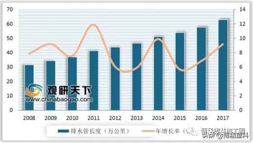 2020年PVC管道、型材与板材：应用洞察与未来蓝图