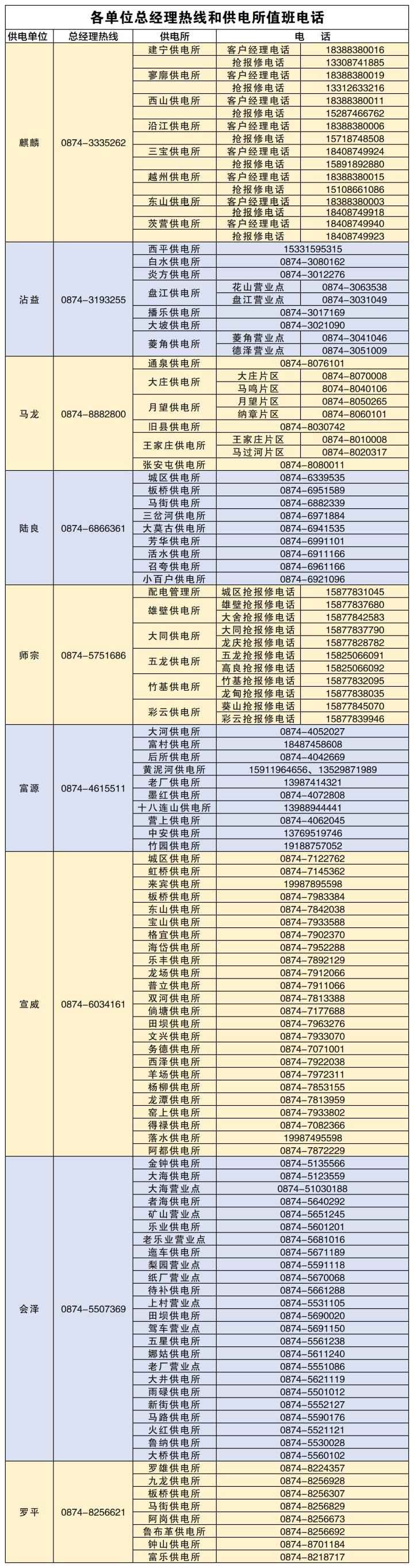 收藏！曲靖供电局发布国庆期间各供电所值班电话