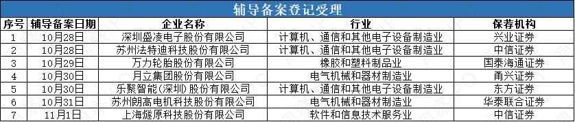 IPO周报：燧原科技领衔冲刺，嘉德利、国仪量子即将申报