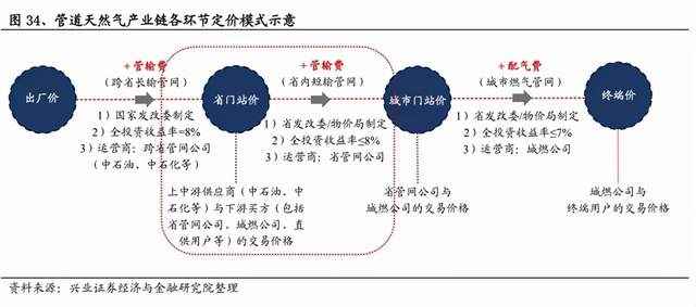 欧洲能源危机爆发：电价飙升7倍，天然气投资机遇浮现，奥仁格管道引领行业革新