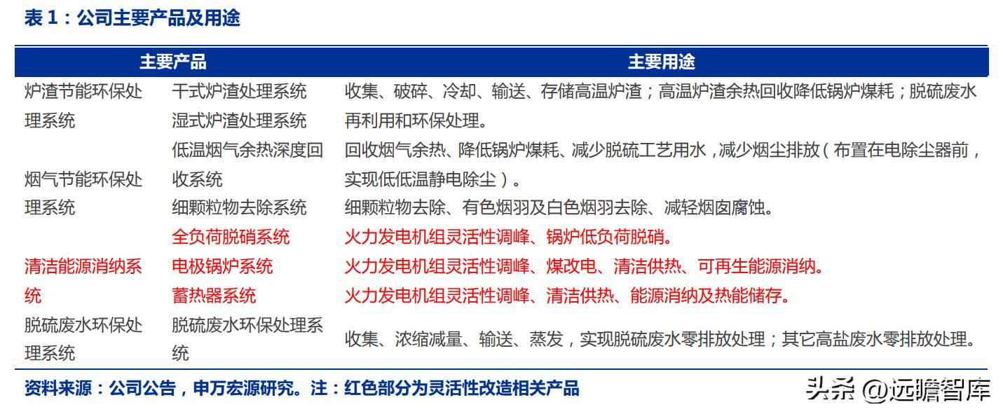 火电环保装备龙头青达环保：火电加速与灵活性改造开启新蓝海