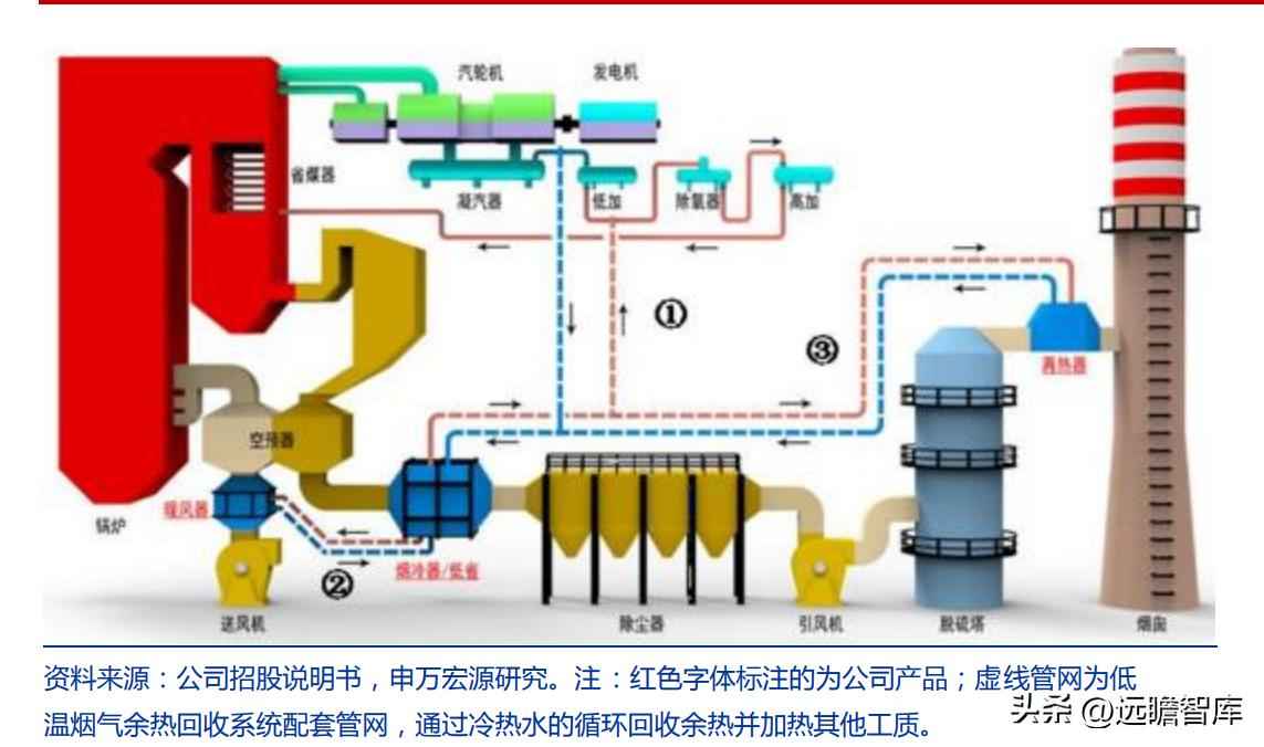 火电环保装备龙头青达环保：火电加速与灵活性改造开启新蓝海