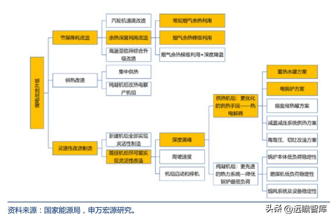 火电环保装备龙头青达环保：火电加速与灵活性改造开启新蓝海