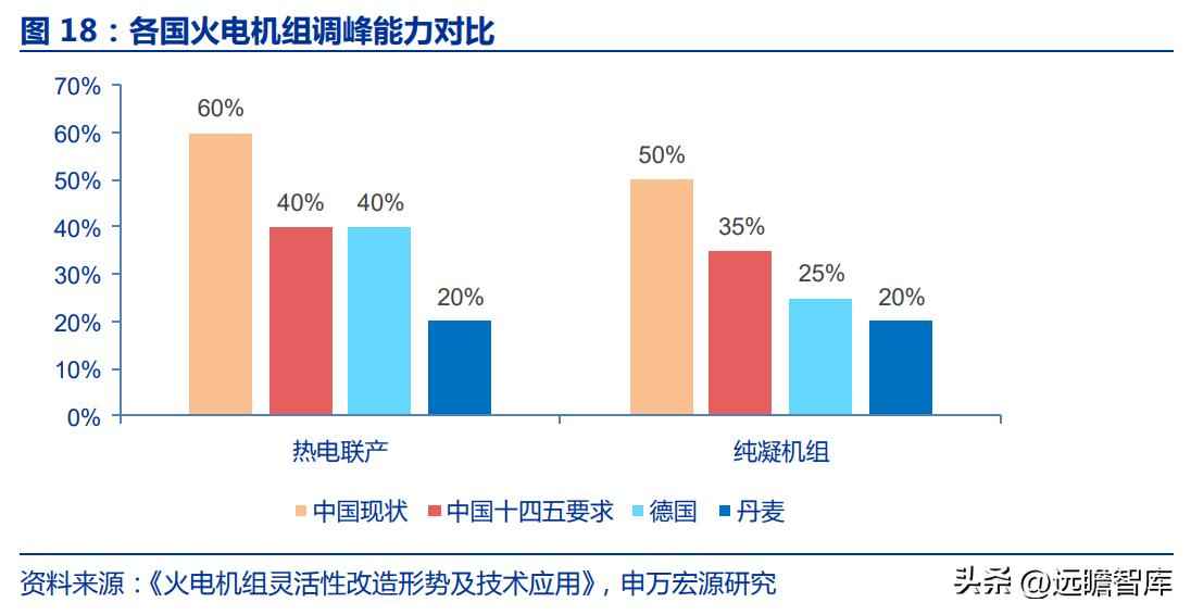 火电环保装备龙头青达环保：火电加速与灵活性改造开启新蓝海