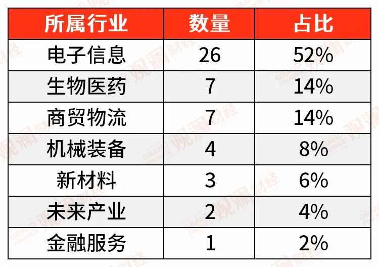 集美mpp电力管安装 资本向“新”：2024上半年厦门创业企业融资事件盘点